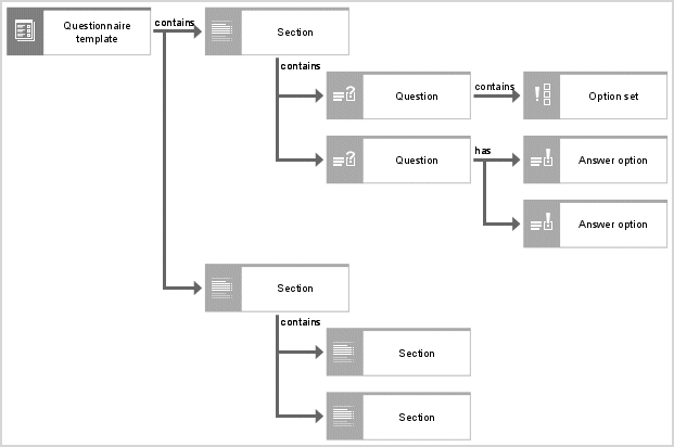 Questionnaire template diagram