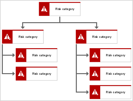 Risk hierarchy structure