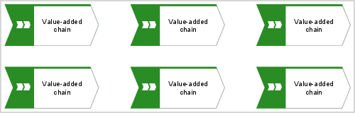Value-added chain diagram