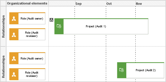 Project schedule model - audit template