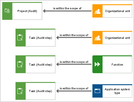 Task allocation diagram