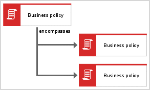 Business rule architecture diagram