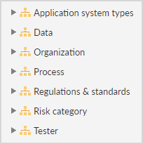 Top hierarchy structure in ARIS Risk and Compliance
