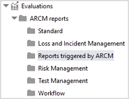 ARIS Risk and Compliance reports categories