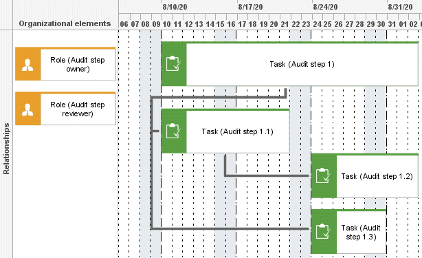 Project schedule model - audit step template