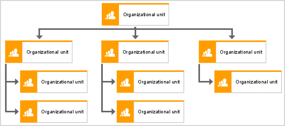 Organization hierarchy structure