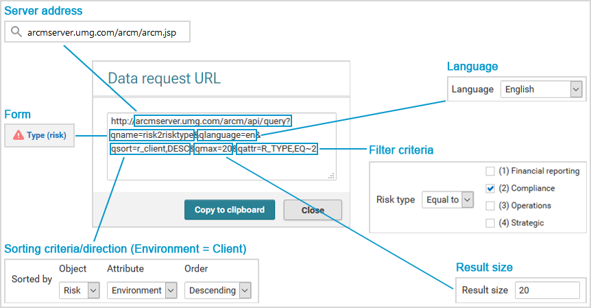 Dashboard link structure