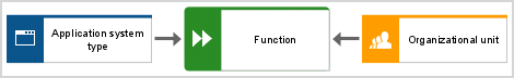 Function allocation diagram